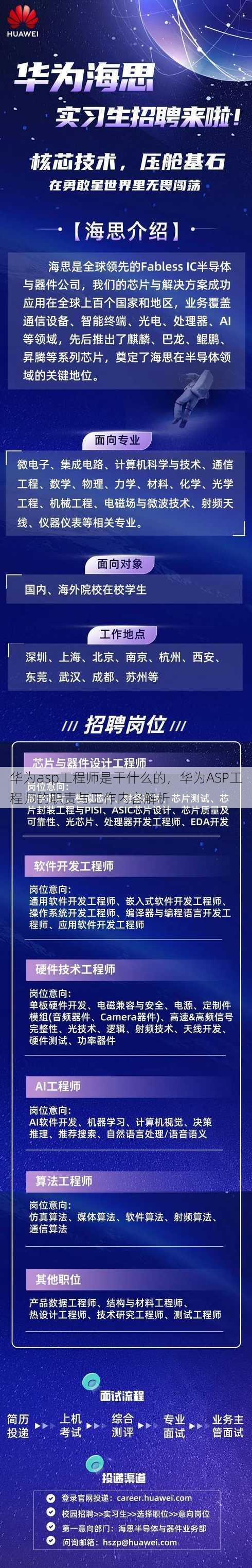 华为asp工程师是干什么的