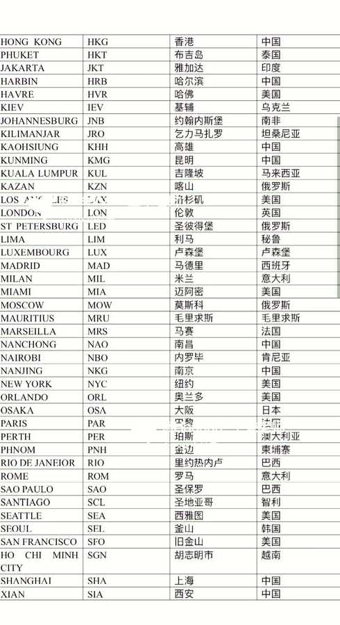 colspan代码表示什么（colspans）