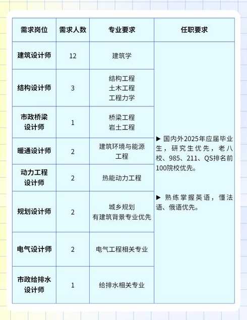 colspan代码表示什么（colspans）