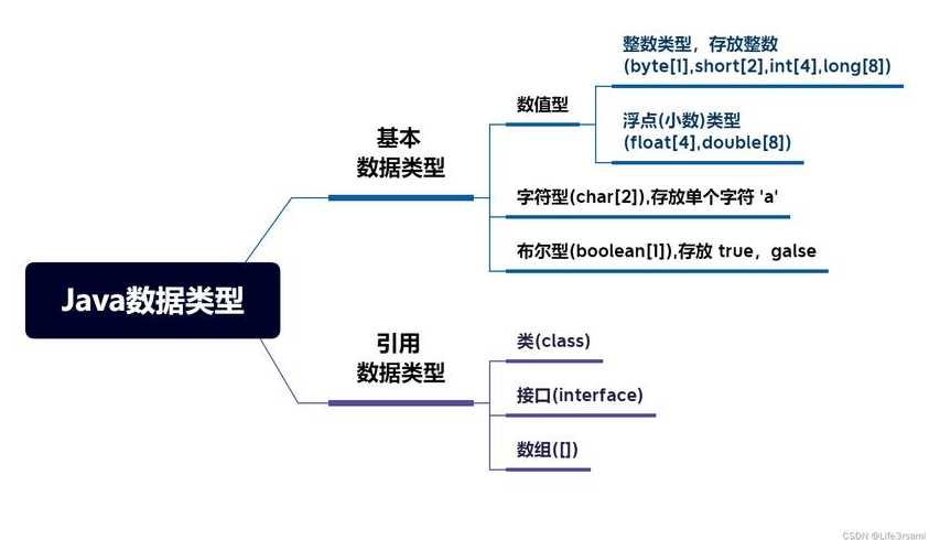 java中的类（java中的类有哪些）