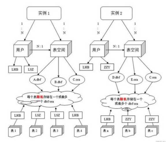 oracle数据库知识（oracle数据库相关知识）