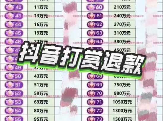 付费打赏视频源码网站制作（视频打赏免费源码）