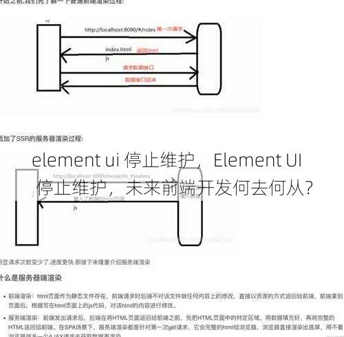 element ui 停止维护