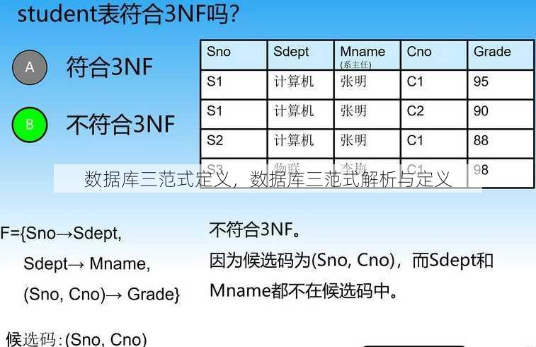 数据库三范式定义，数据库三范式解析与定义