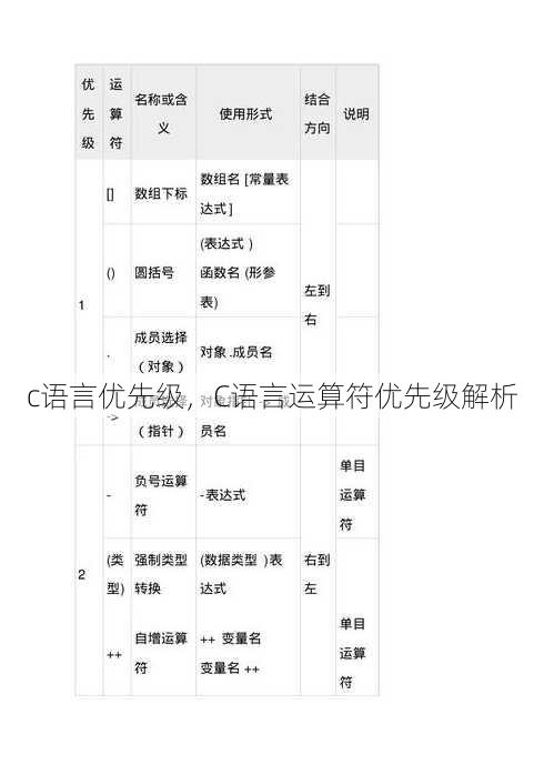 c语言优先级