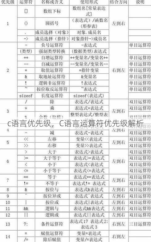 c语言优先级