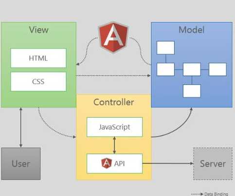 javascript离线文档（js离线存储的方式）