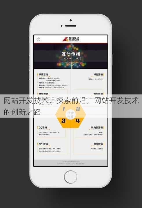 网站开发技术