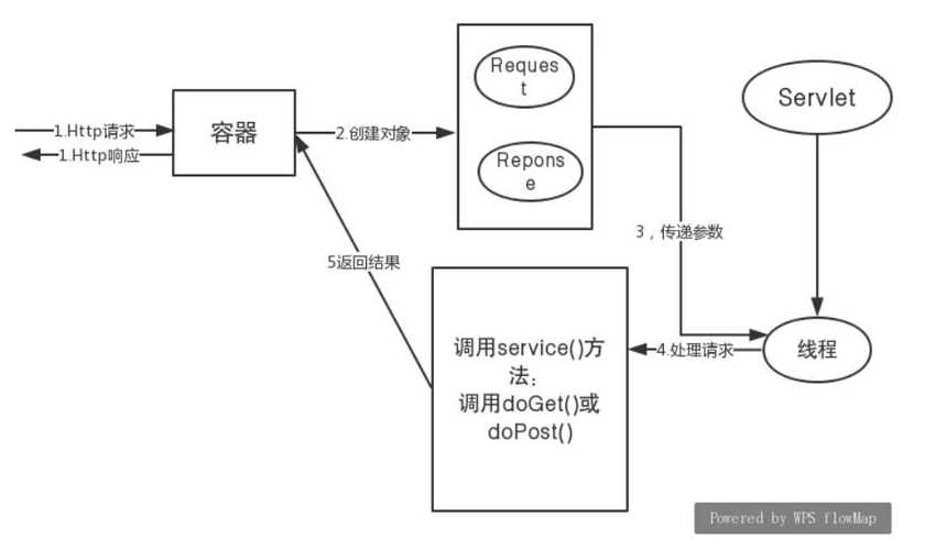 jsp技术发展史（jsp发展现状）