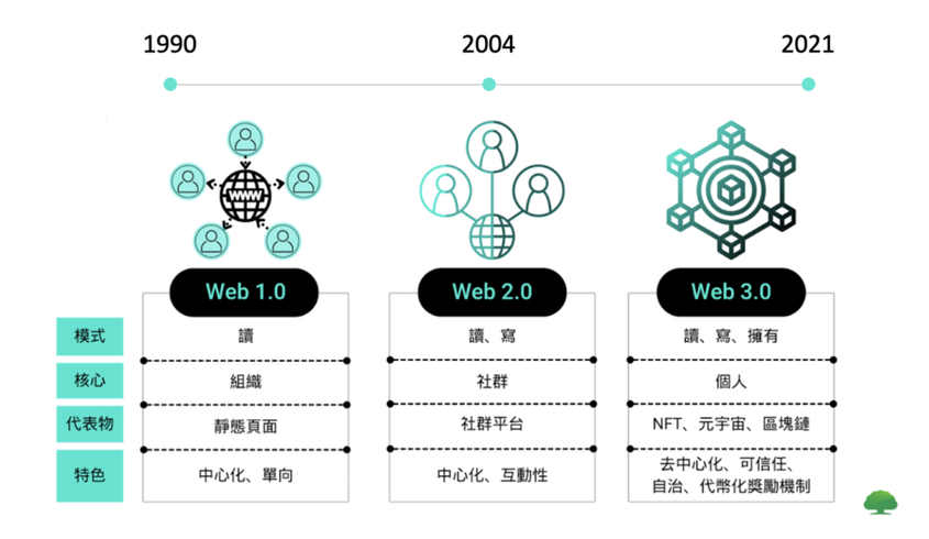 jsp技术发展史（jsp发展现状）