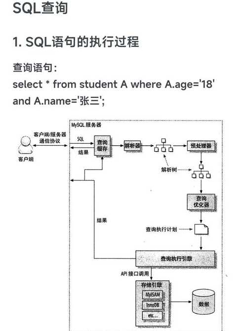 mysql编程入门教程（mysql怎么编程）