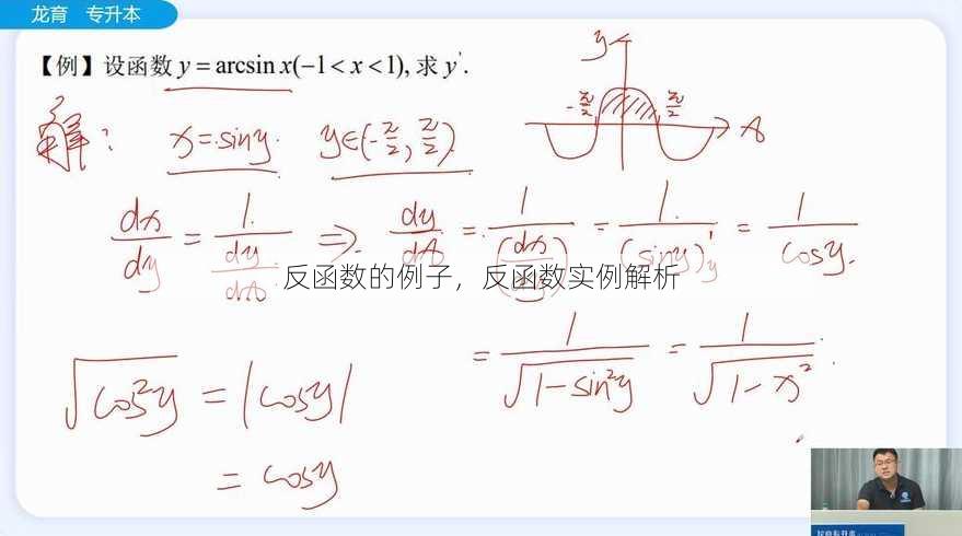 反函数的例子