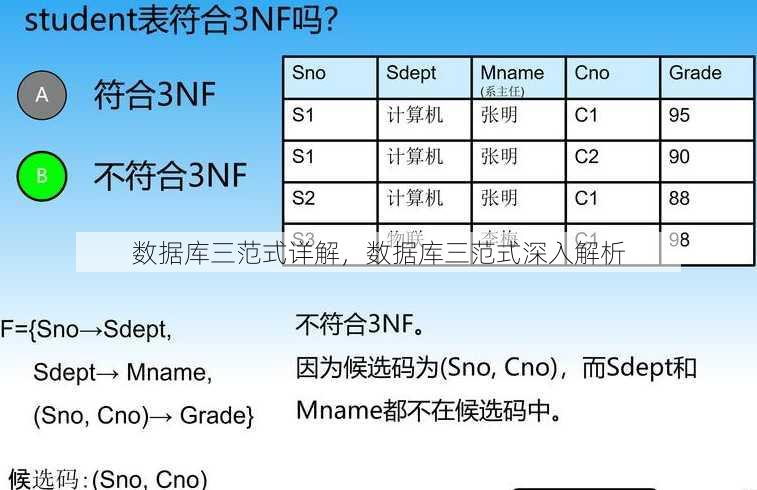 数据库三范式详解