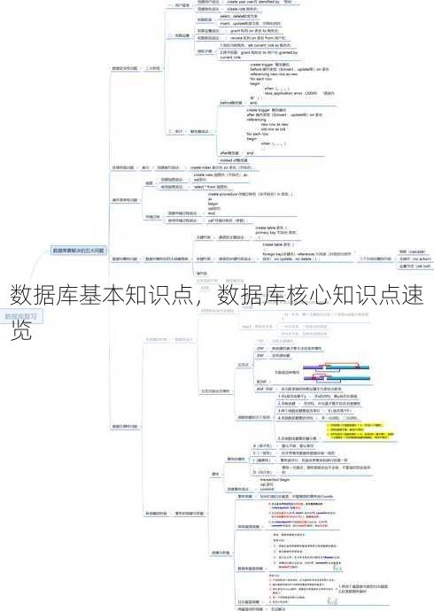 数据库基本知识点