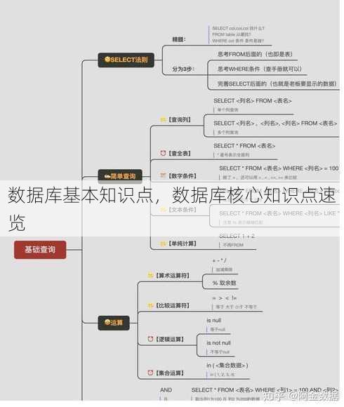 数据库基本知识点