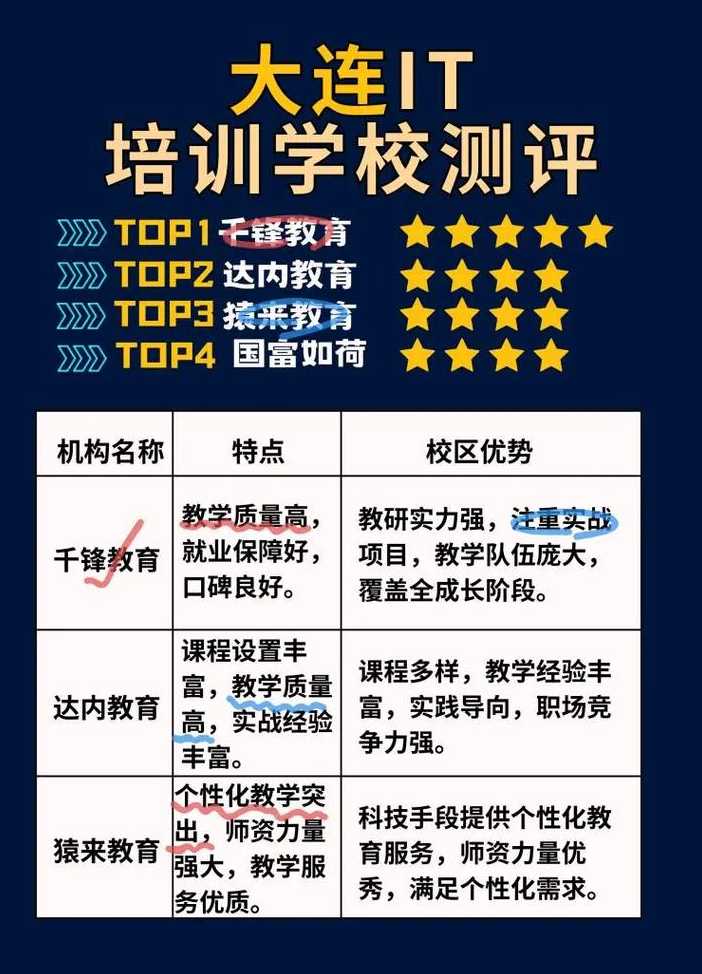 代码编程培训学校（在哪里学代码编程）