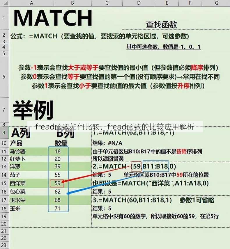 fread函数如何比较，fread函数的比较应用解析