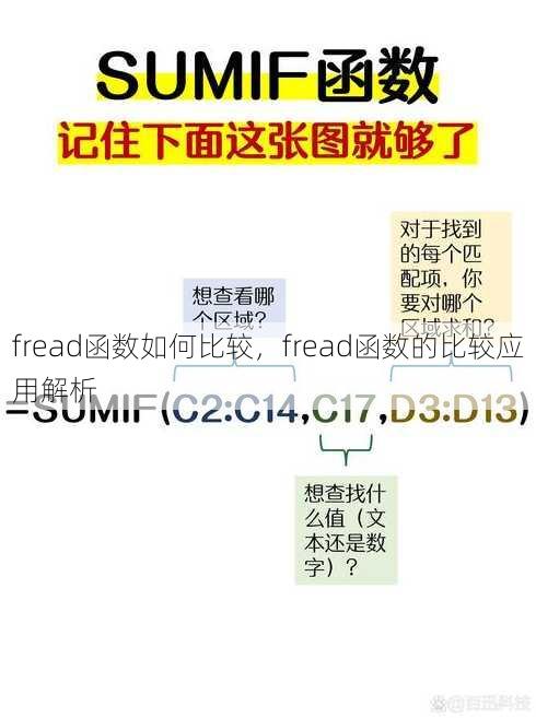 fread函数如何比较