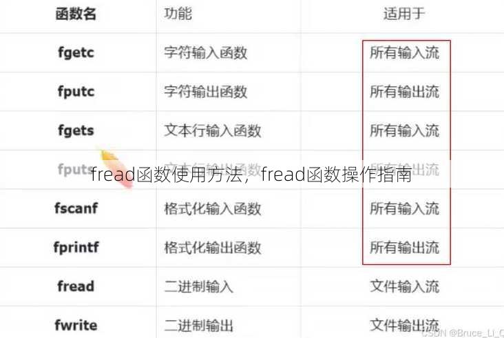 fread函数使用方法