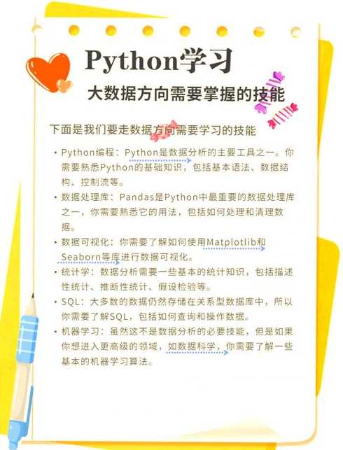 零基础如何学python（零基础如何学Python）
