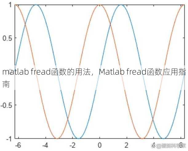 matlab fread函数的用法