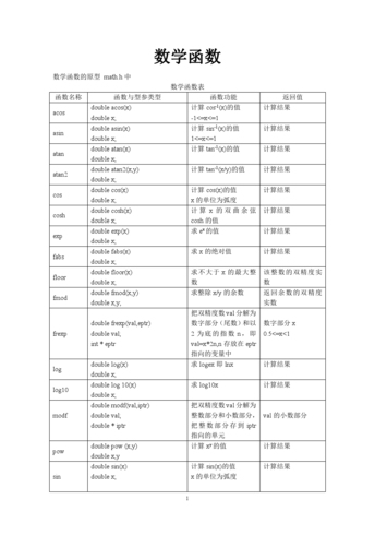 c语言函数由两部分组成（c语言函数由两部分组成怎么表示）