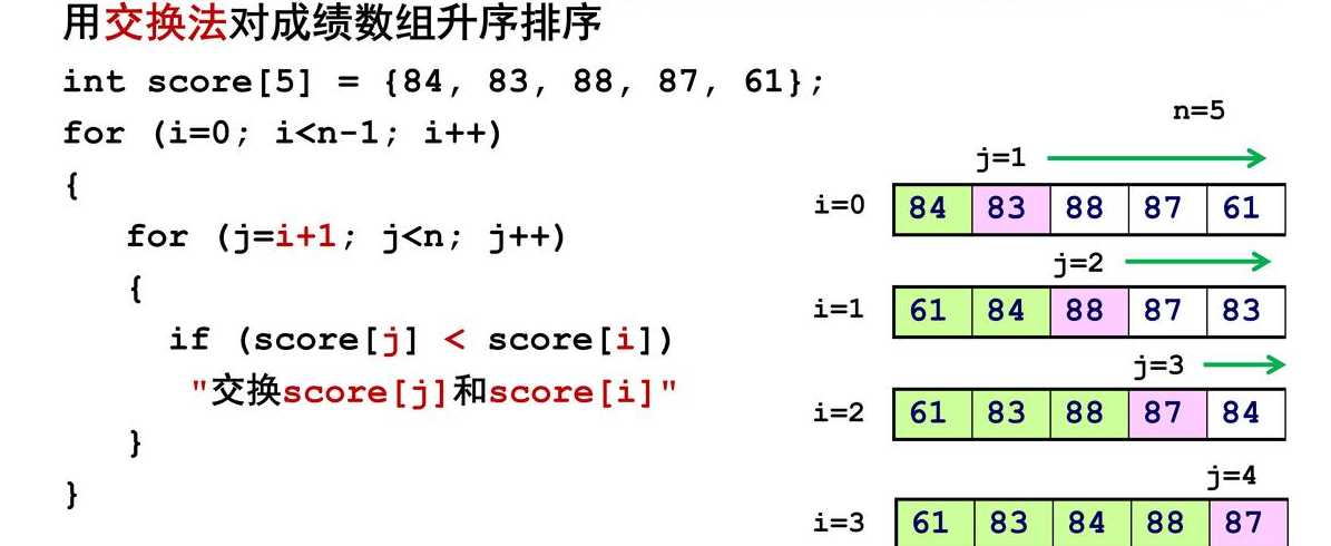c语言函数由两部分组成（c语言函数由两部分组成怎么表示）