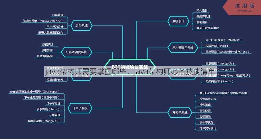 java架构师需要掌握哪些