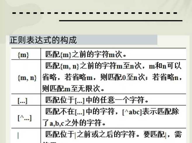 正则表达式php（正则表达式中的*和*?的区别是什么?）