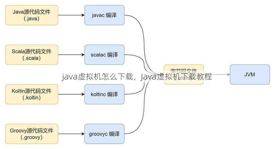 java虚拟机怎么下载，Java虚拟机下载教程
