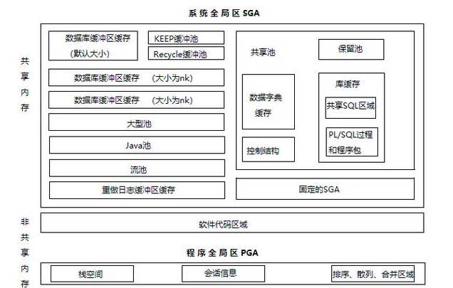 oracle11g介绍（oracle 11g从入门到精通）