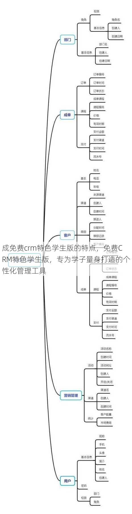 成免费crm特色学生版的特点
