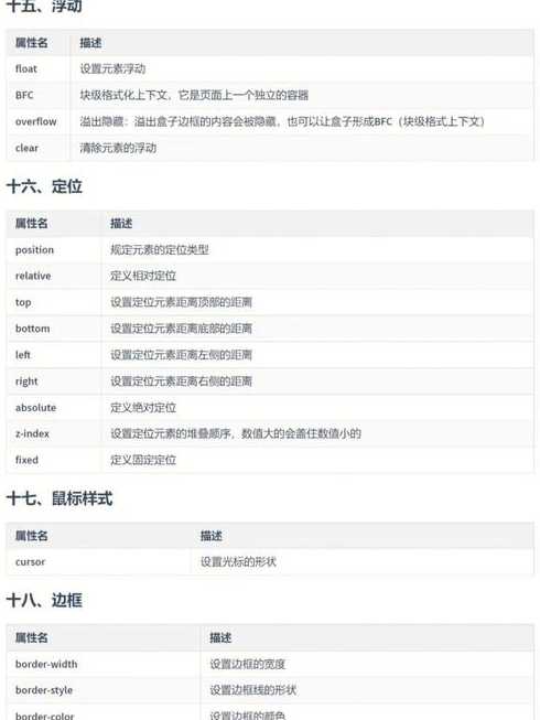 简述css的基本概念（css简单概述）