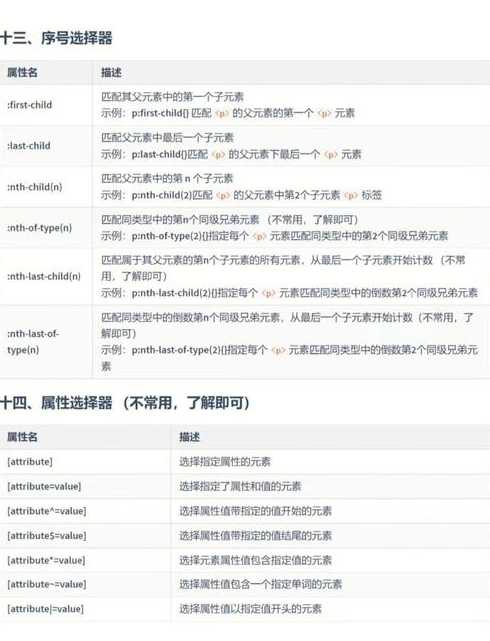 简述css的基本概念（css简单概述）