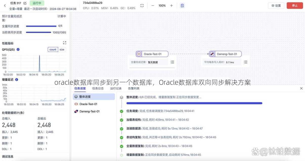 oracle数据库同步到另一个数据库