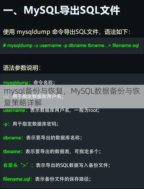 mysql备份与恢复