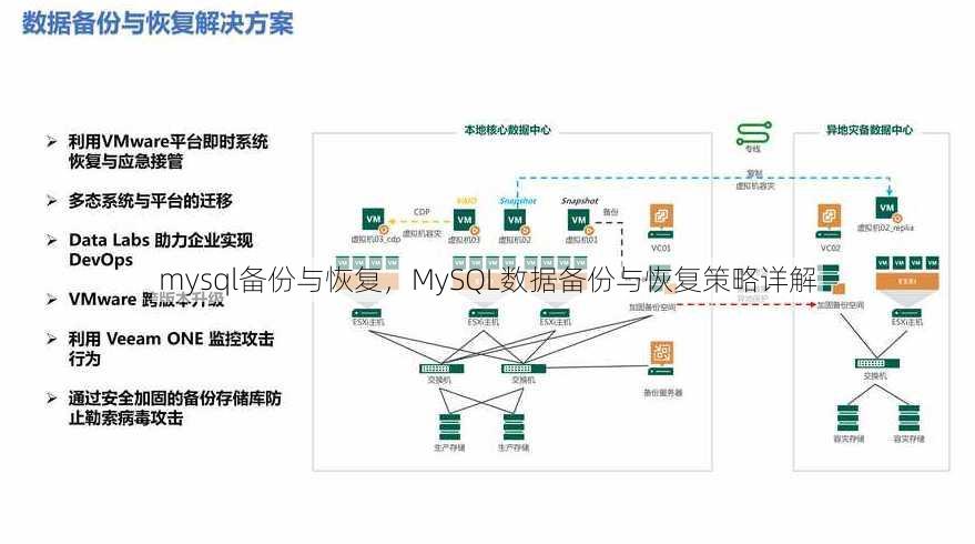 mysql备份与恢复