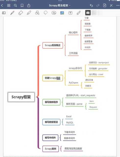 python爬虫教学（python 爬虫教学）