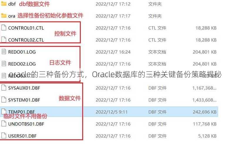 oracle的三种备份方式