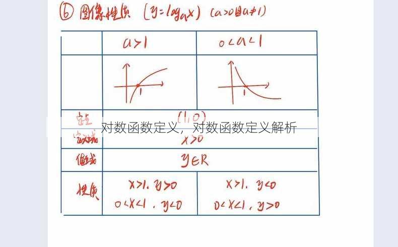 对数函数定义