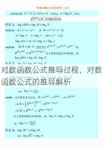对数函数公式推导过程，对数函数公式的推导解析