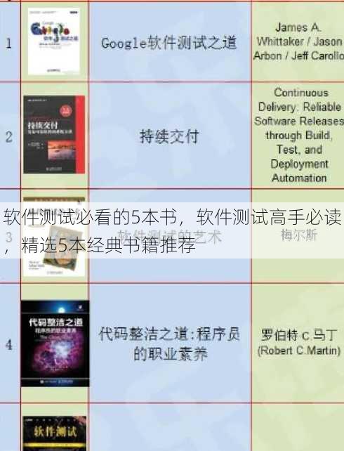软件测试必看的5本书