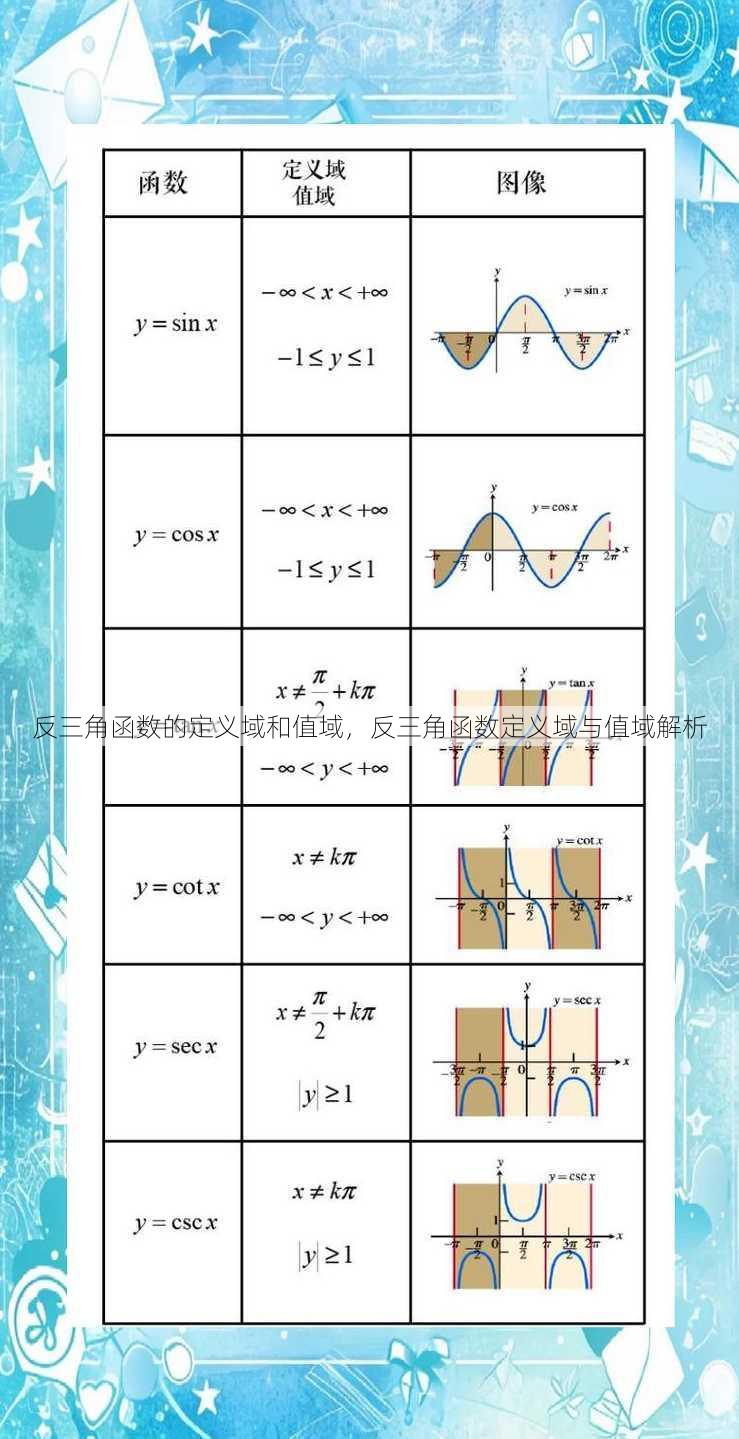 反三角函数的定义域和值域