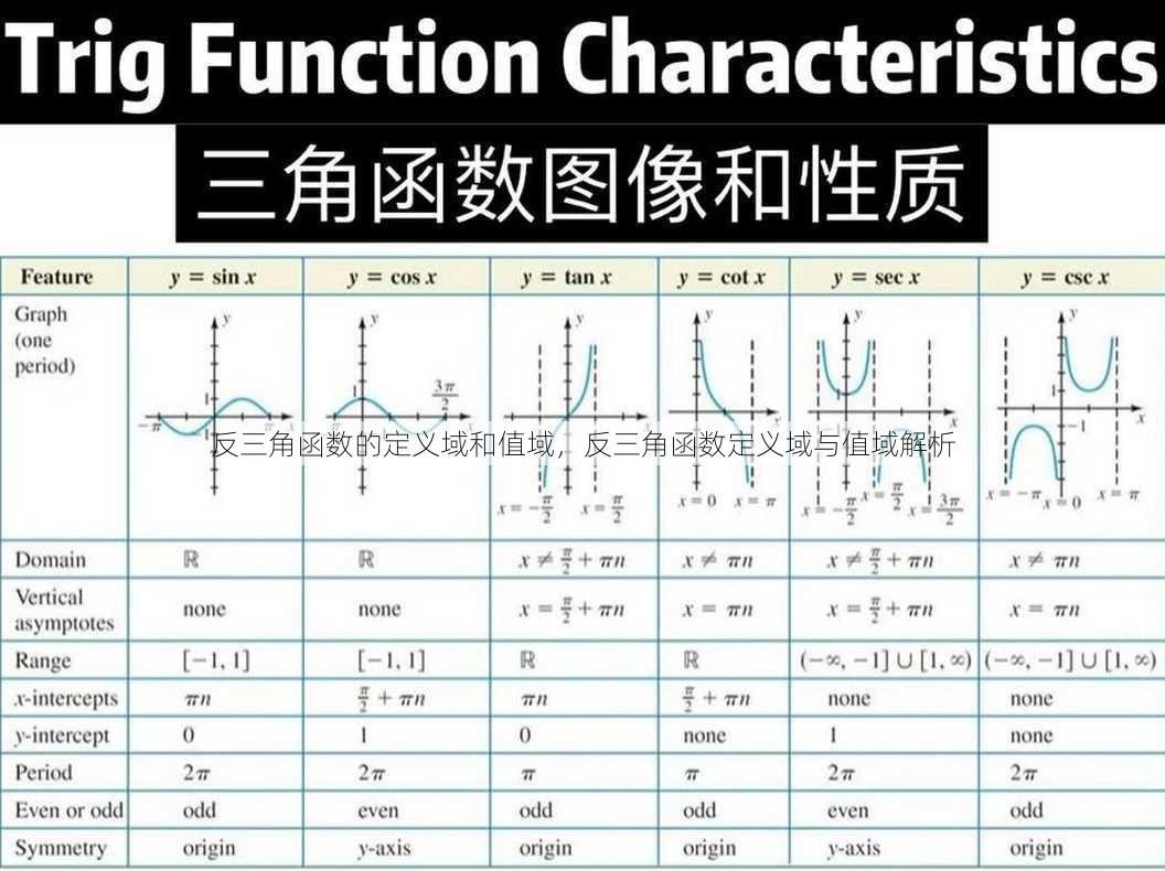 反三角函数的定义域和值域