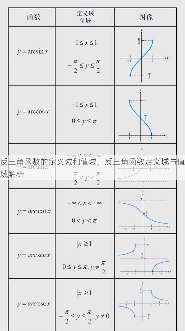 反三角函数的定义域和值域