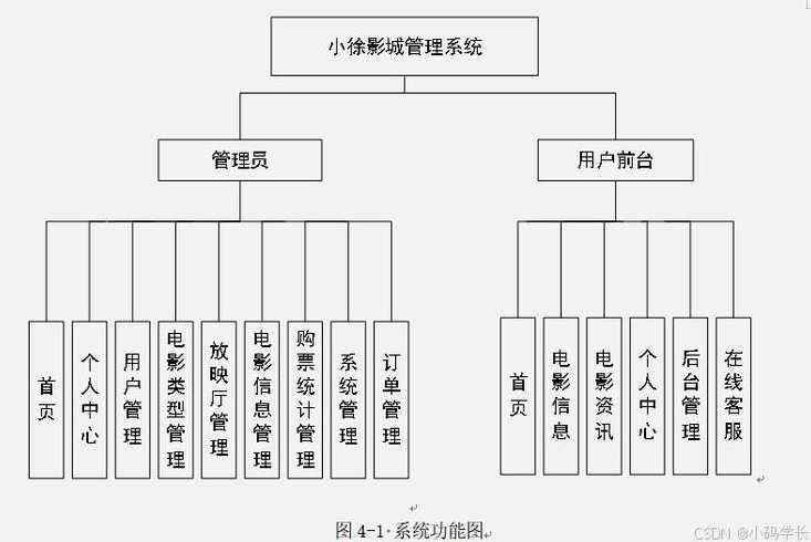数据库管理系统的功能包括哪四个（数据库管理系统的功能有哪些）