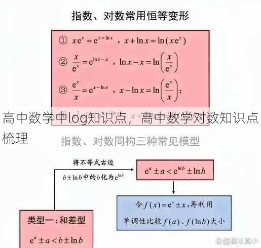 高中数学中log知识点