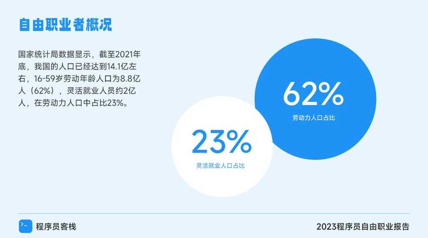 程序员客栈一个月收入（程序员客栈一个月收入一万）