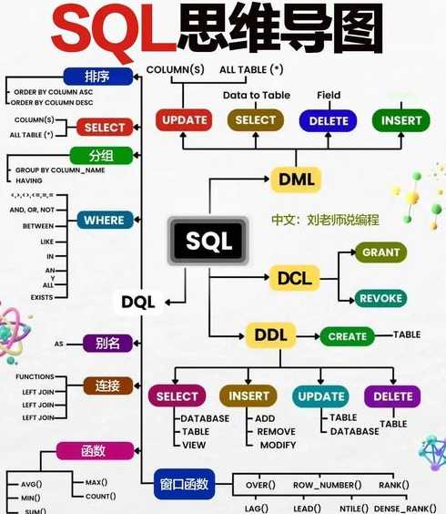 sql语言的作用（sql语言的主要功能）