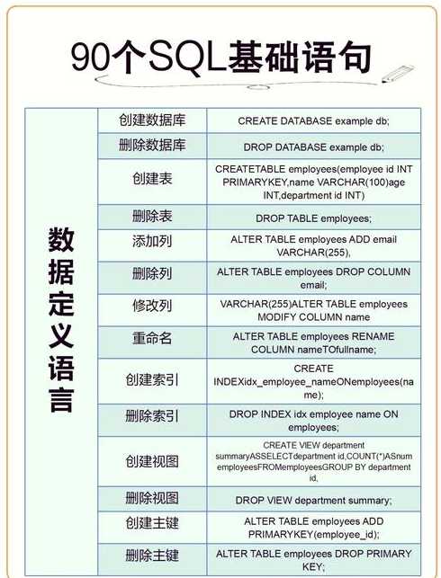 sql语言的作用（sql语言的主要功能）